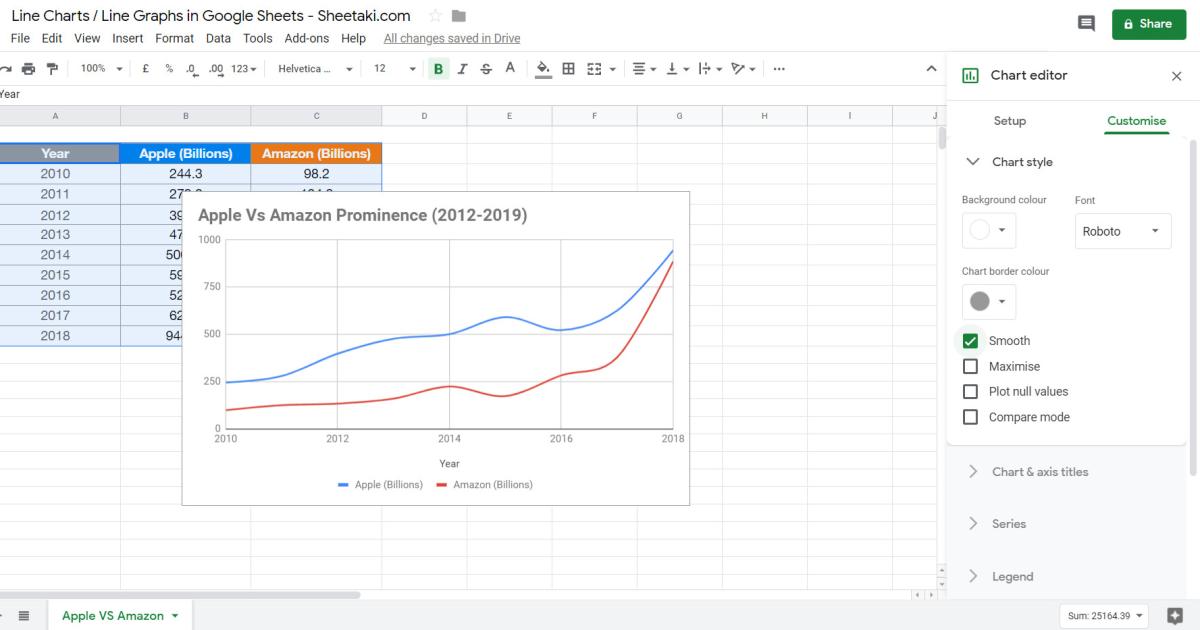 Format biểu đồ đường line trong Google Sheets